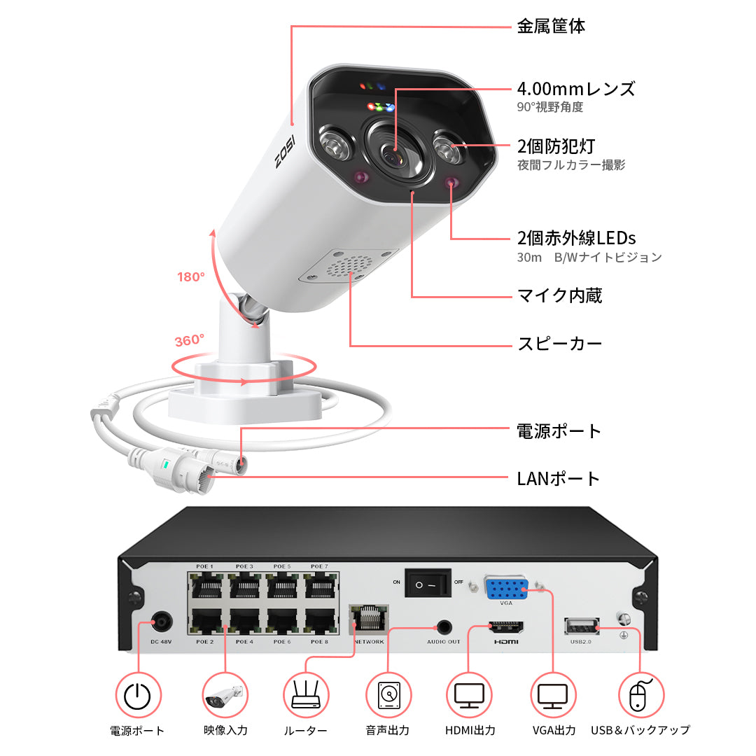 ZOSI 4k poe防犯カメラセット8台4台 800万画素 poe給電8台 poe防犯