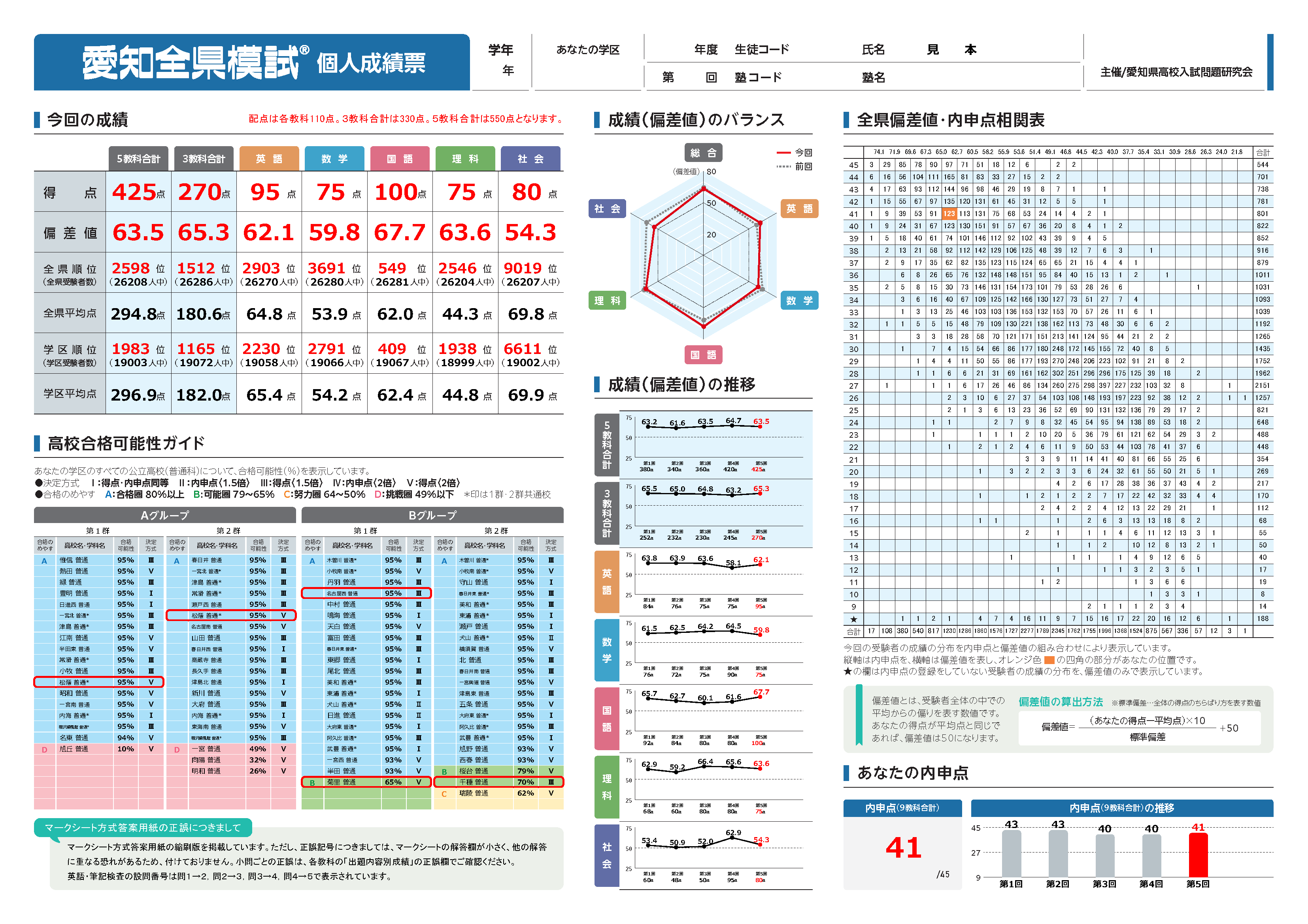 愛知全県模試とは？｜愛知全県模試