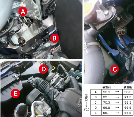 冷却系パーツ | ZERO/SPORTS | ZERO/SPORTS.Co.,Ltd.