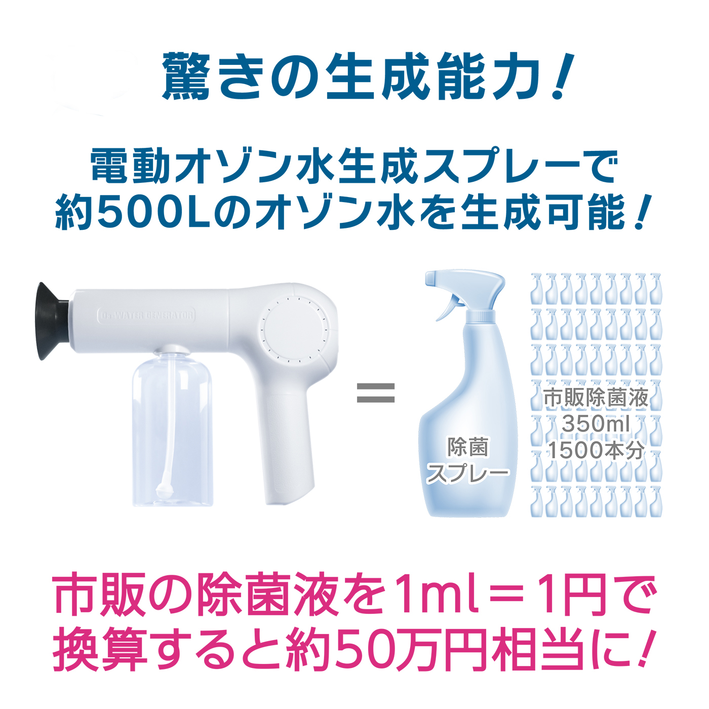 ザウルスの「電動オゾン水生成スプレー」2022