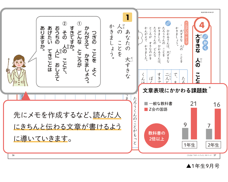教科・講座 - Z会の通信教育 小学生