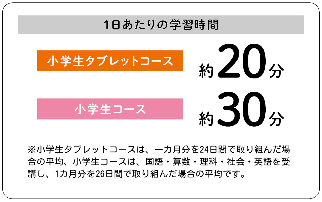 未記入】2024年度 Z会 小学生コース 3年生 4月号〜9月号 5教科 未記入