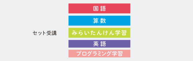 2025年度小1・3月総復習号のご紹介 - Z会の通信教育 小学生