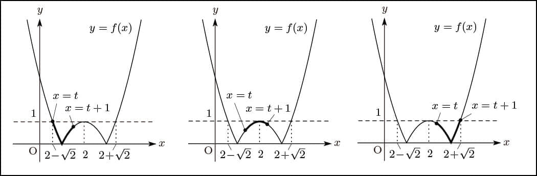 学校向け】Z会の実力テストから見える「模試になると点数が取れ