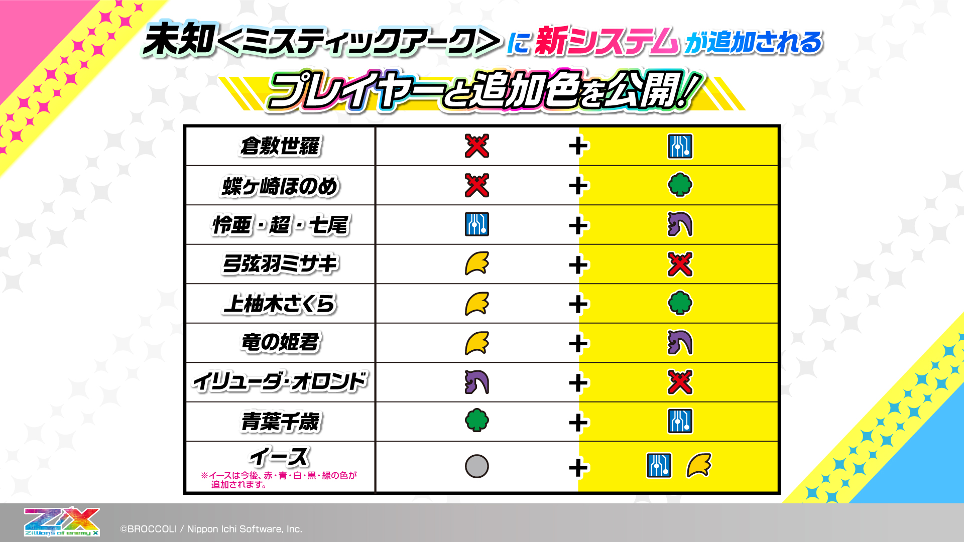 ブースターパック 渾沌竜姫編 未知 ミスティックアーク ｜ Z/X