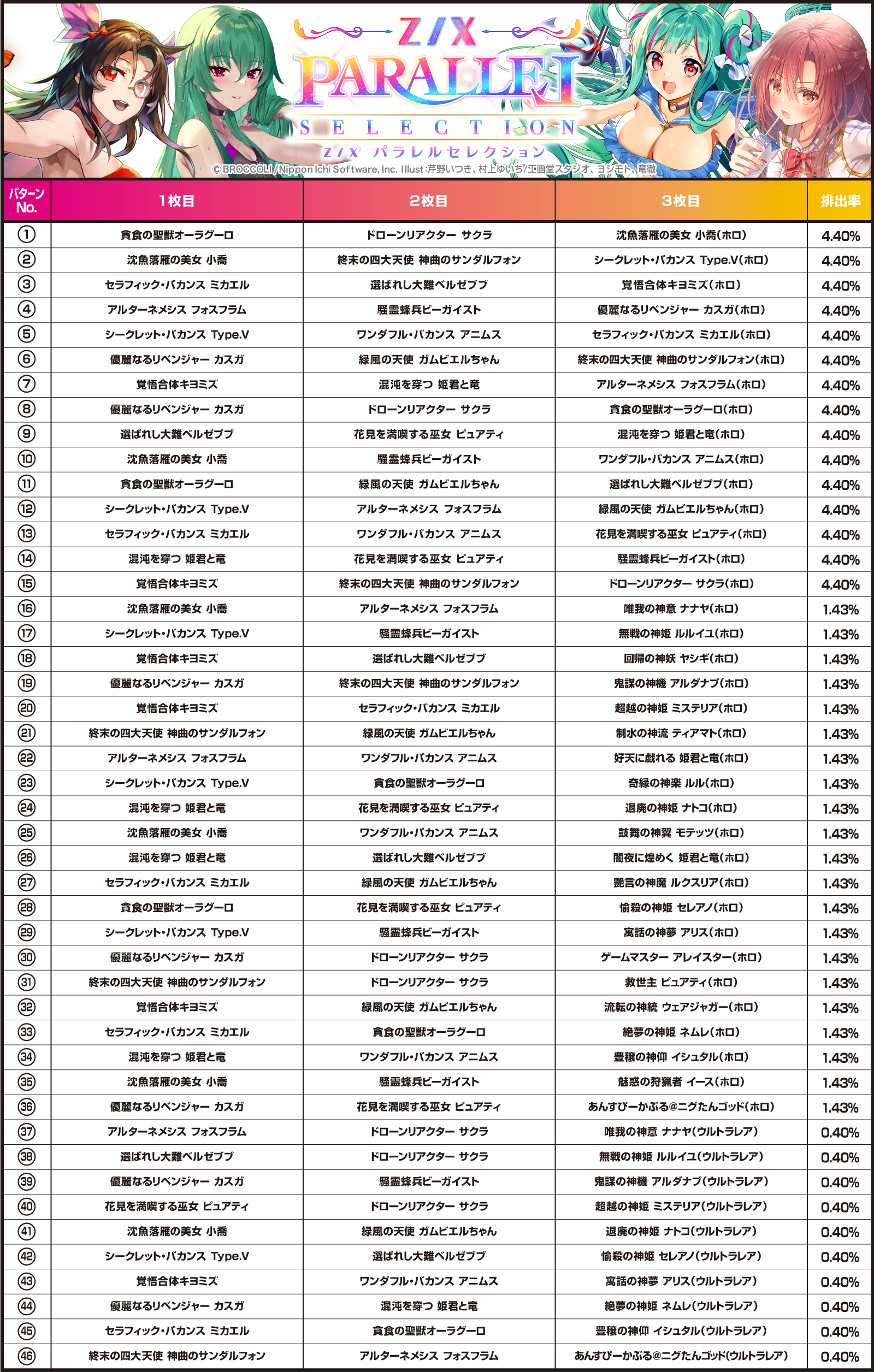 カードガチャ パラレルセレクション ｜ Z/X - Zillions of enemy X