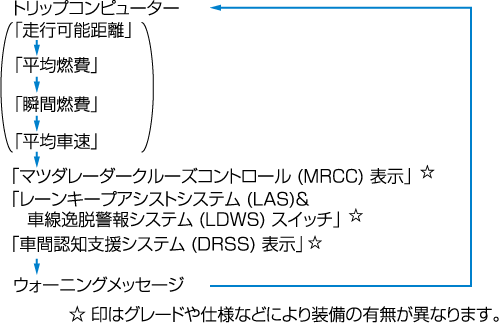 MAZDA】CX-5｜電子取扱説明書｜KE