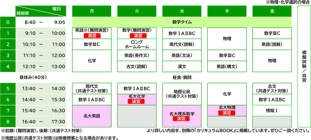 EX名大医系演習の概要｜駿台