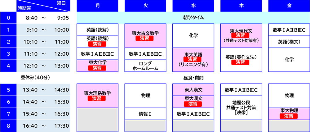 EX東大理系/演習の概要｜駿台