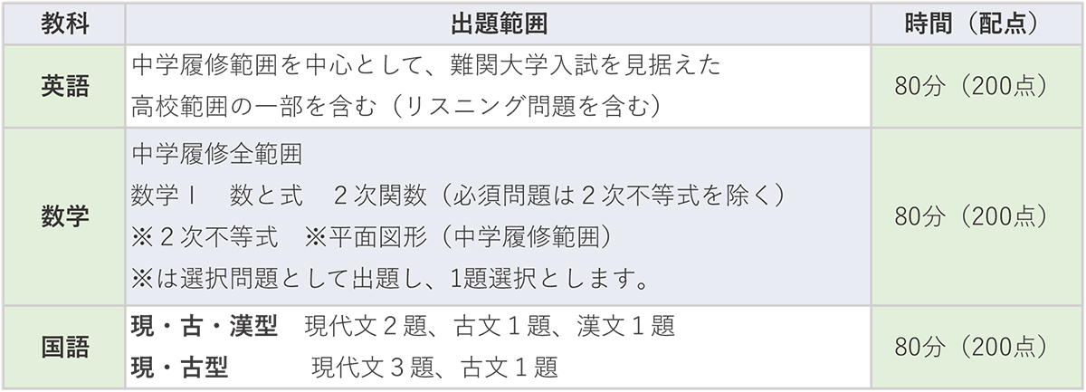 中3駿台全国模試｜大学受験予備校 駿台予備学校