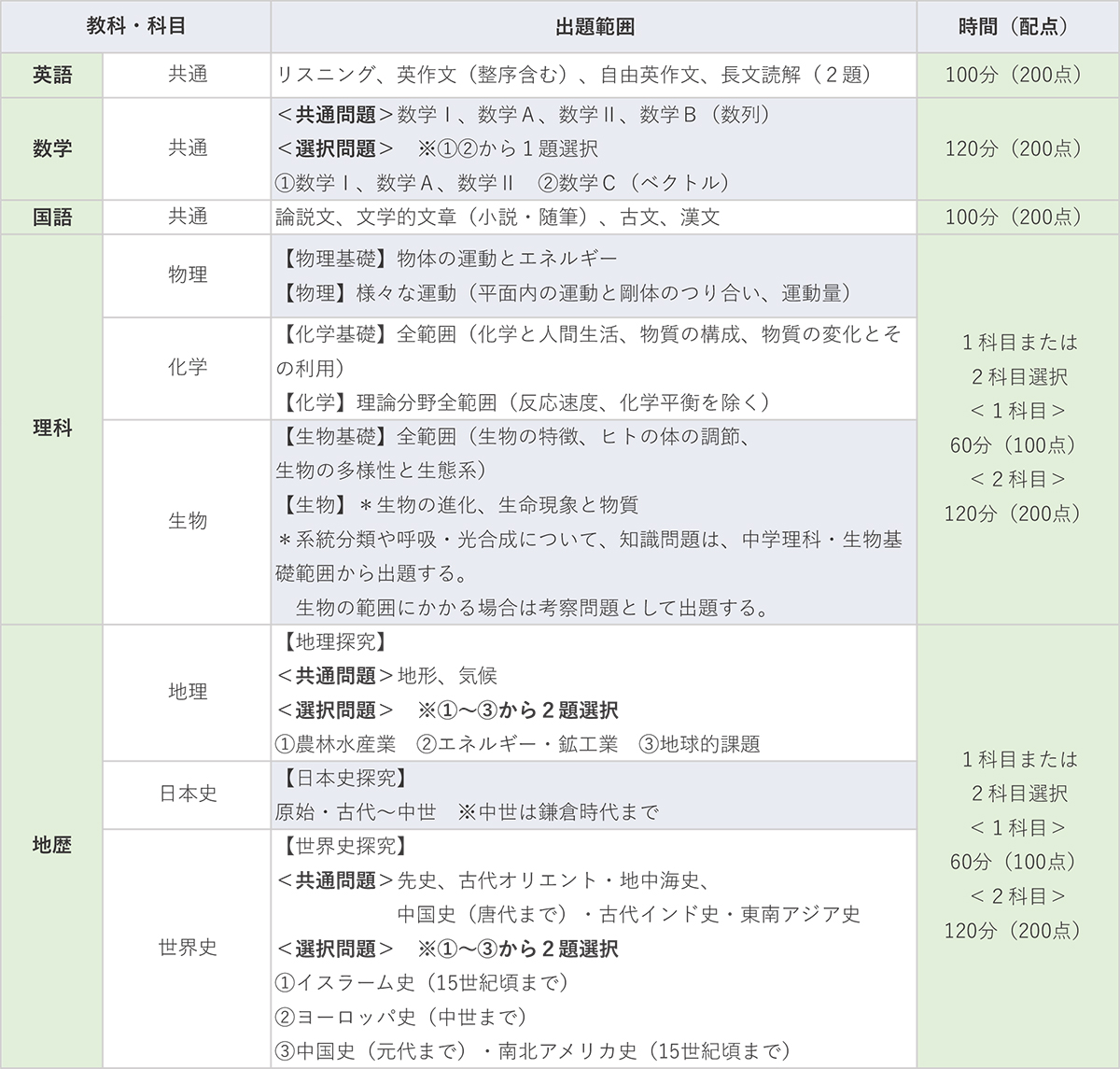 高2アドバンスト｜大学受験予備校 駿台予備学校
