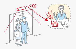 ワイヤレスコール卓上受信器 | ワイヤレスコールシステム | Panasonic