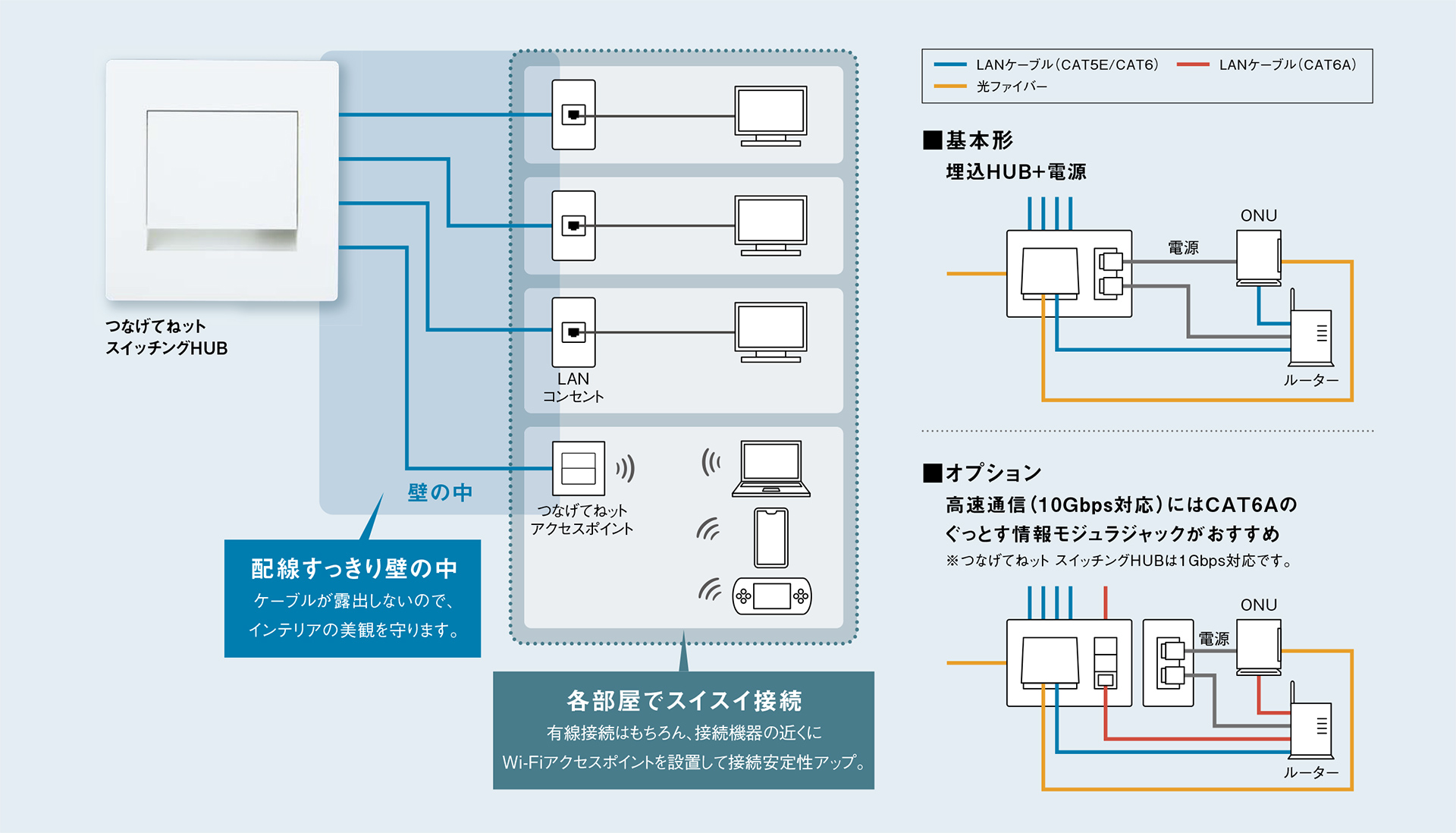 宅内LANパネル つなげてねット スイッチングHUB | インターネット配線