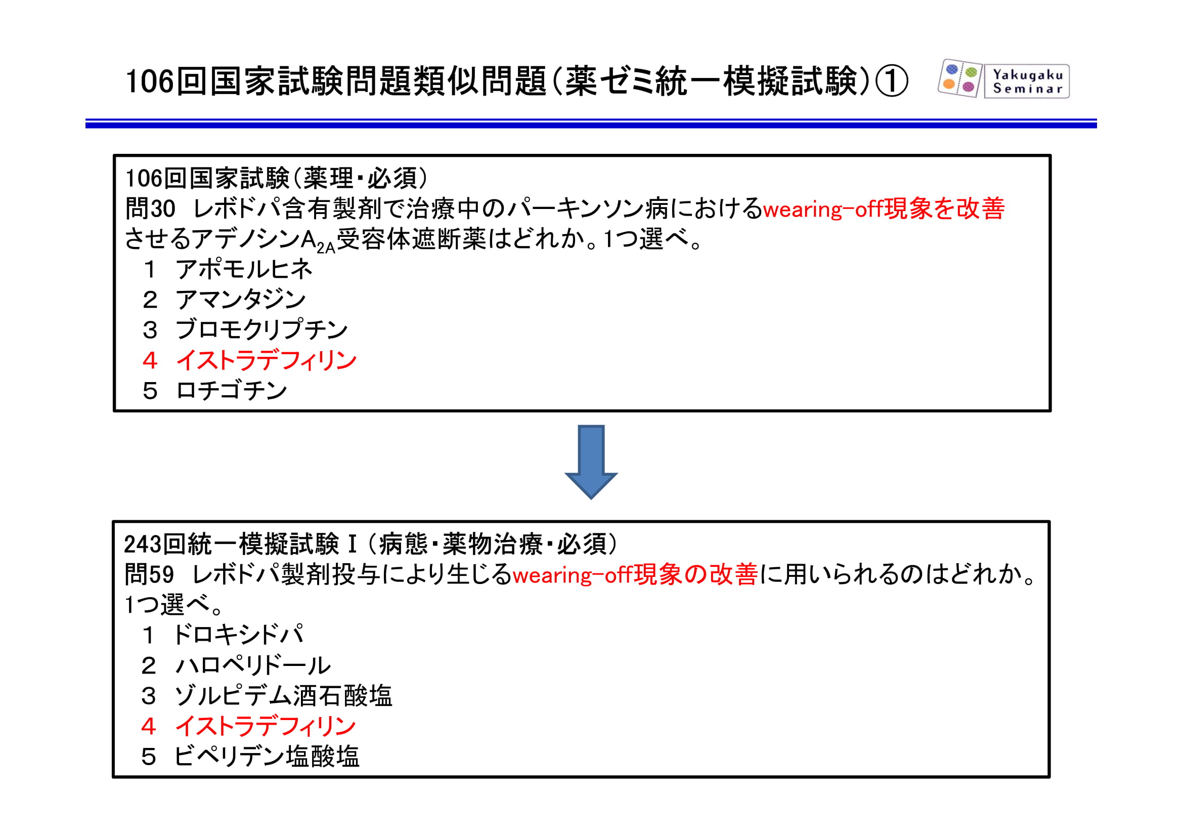 薬ゼミの模試で国試を読む！（薬ゼミ模試と第106回国試の比較） - 薬学