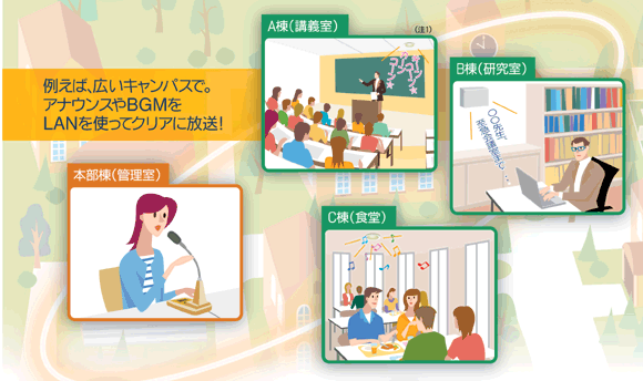 主な特長 IPオーディオユニット PN-AP100 製品情報 ｜ビクター