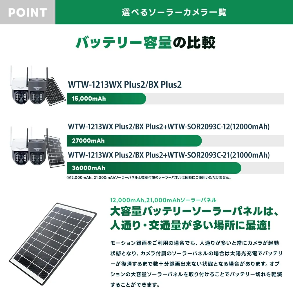 WIFIソーラーPTZ、WTW-1213NX1/WTW-1213WX Plus2/WTW-1213BX Plus2