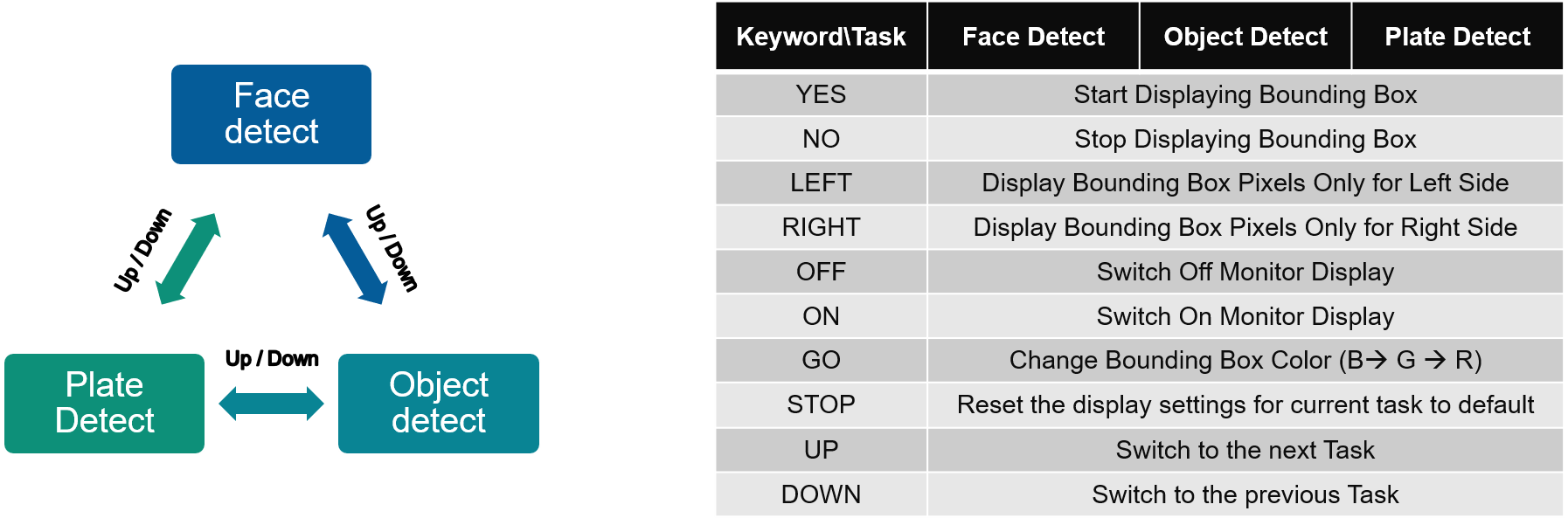 Setting up the Board and Application Deployment — Kria™ KV260
