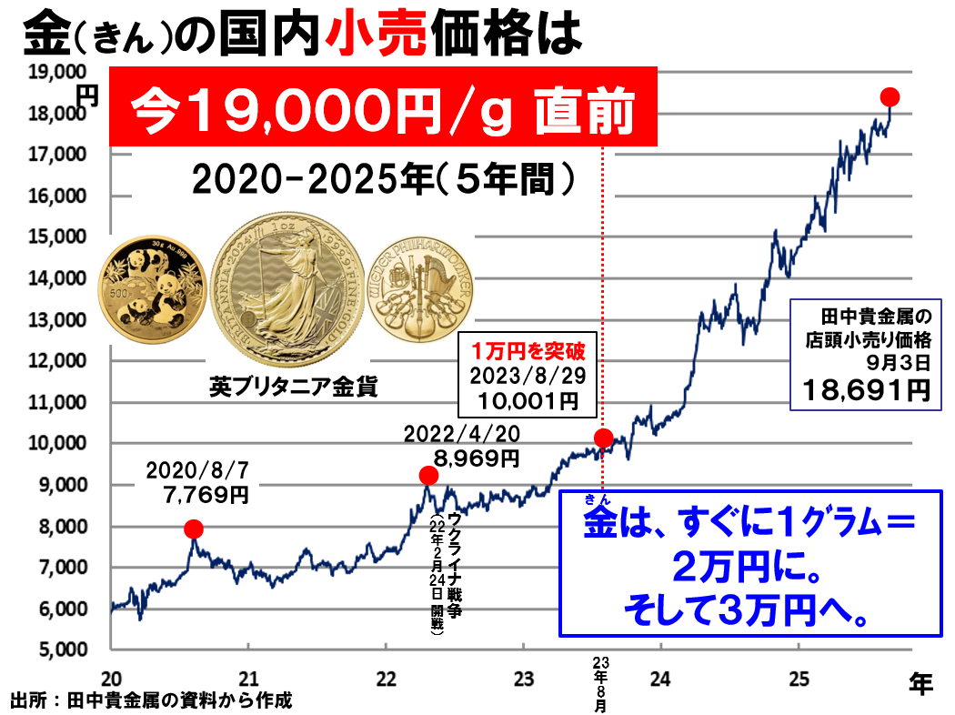 第30回 副島隆彦の金融セミナー（9月21日）の宣伝。みんな集まり