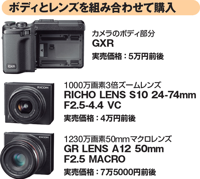 小さくてレンズ交換可能、画質も◎ | 日経クロステック（xTECH）