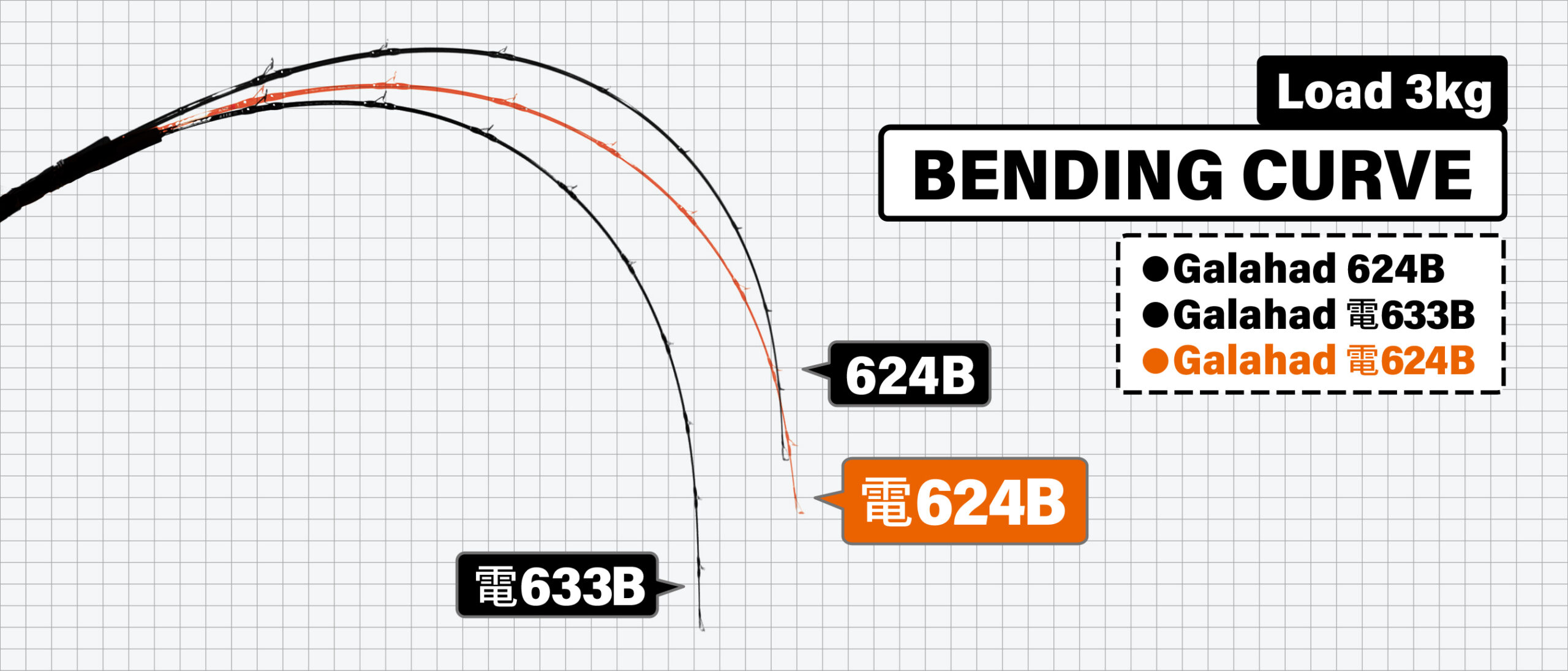 Galahad 624B電動 Bait Model | YAMAGA BlanksYAMAGA Blanks