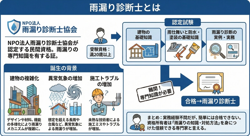 雨漏りの資格とは？雨漏り診断士？建築板金技能士？関連する資格も解説