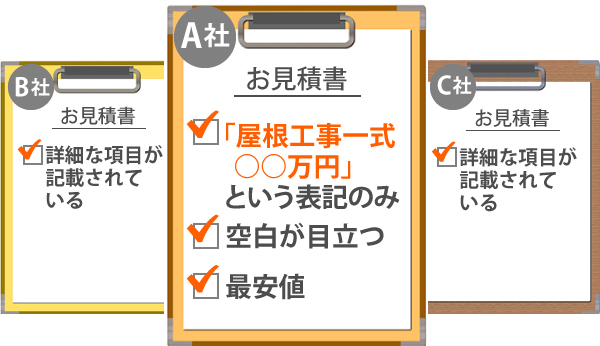 この見積もり大丈夫？屋根工事の見積もり項目徹底解説 | 塩竈市、仙台