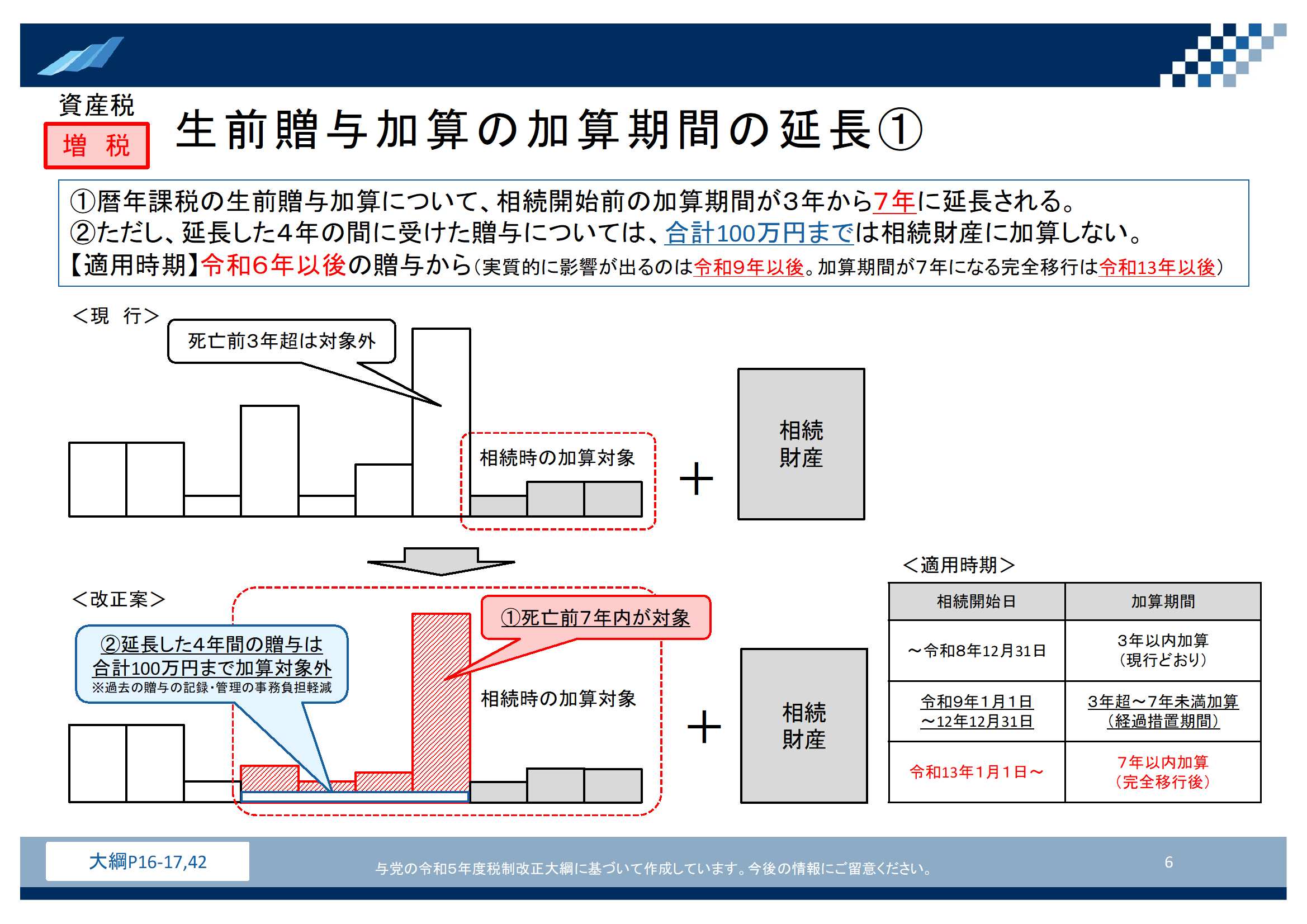 令和5年度税制改正のポイント解説 ~12月16日大綱速報版~ | YDK日本橋