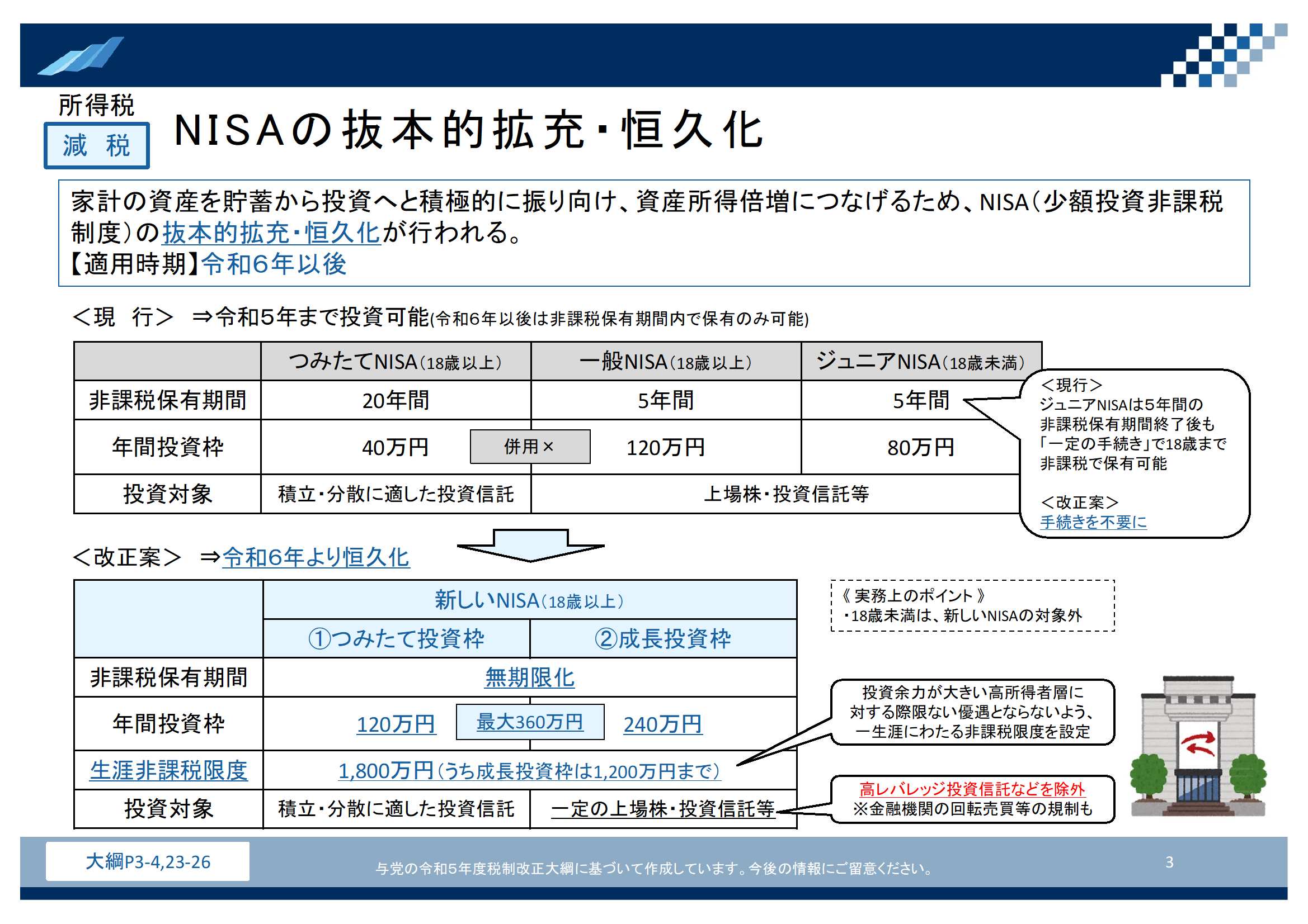 令和5年度税制改正のポイント解説 ~12月16日大綱速報版~ | YDK日本橋