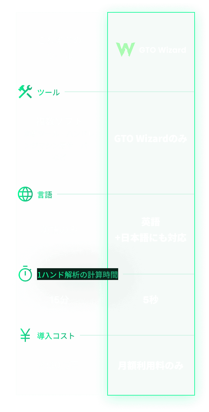 GTO Wizard×世界のヨコサワコラボキャンペーン