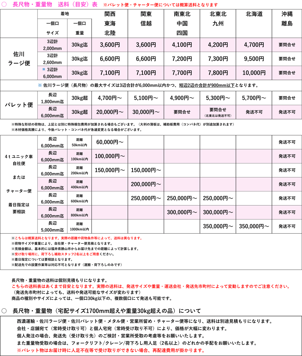 配送・送料について ～寸法 切り売り 販売 加工 | 横山テクノ～