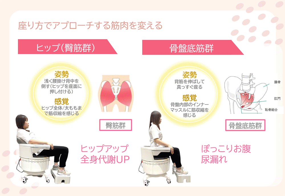 MPチェアー(電磁パルスチェアー)｜よしき銀座クリニック