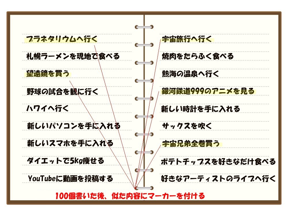 まるわかり】夢ノートの書き方6つのコツ！7つの例文付きで願いを想像