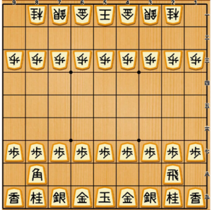 本気で強くなりたければ駒落ちをしよう！効果・学び方・コツと注意点