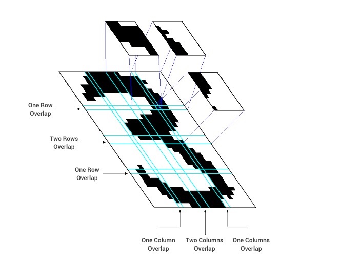 Deep Learning vs. Machine Learning vs. Pattern Recognition