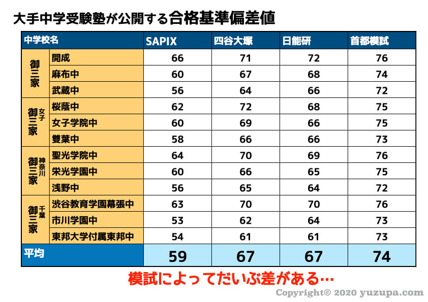 中学受験：”偏差値40”の正しい理解を！大学の偏差値とは大きく違う