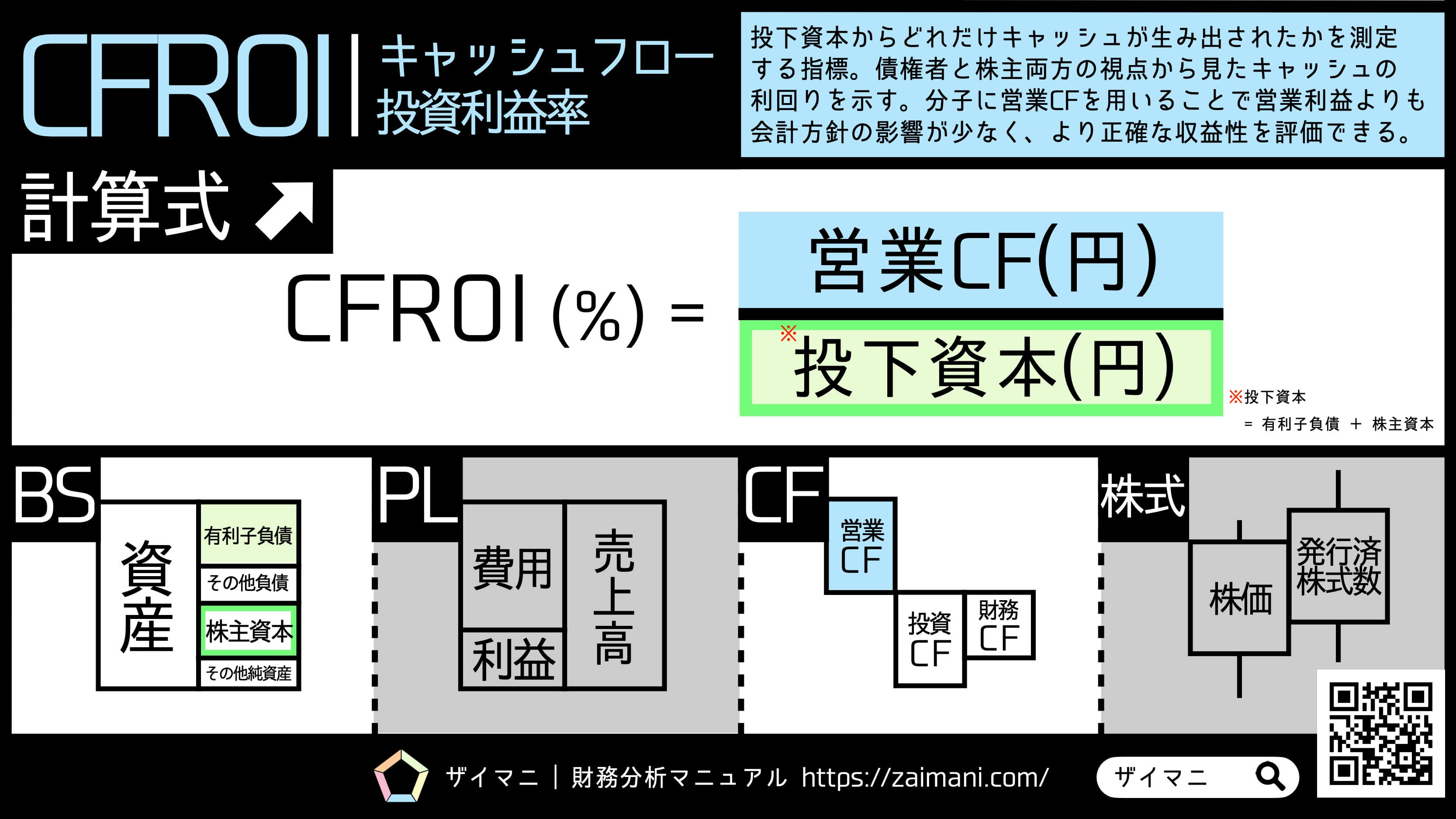 CFROI | キャッシュフロー投資利益率の計算式・業種別の目安をわかり