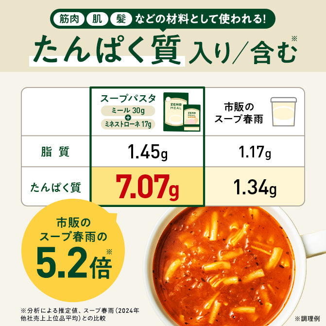 ゼンブミール用 ミネストローネ(2袋) / ミール用スープの素｜ZENB