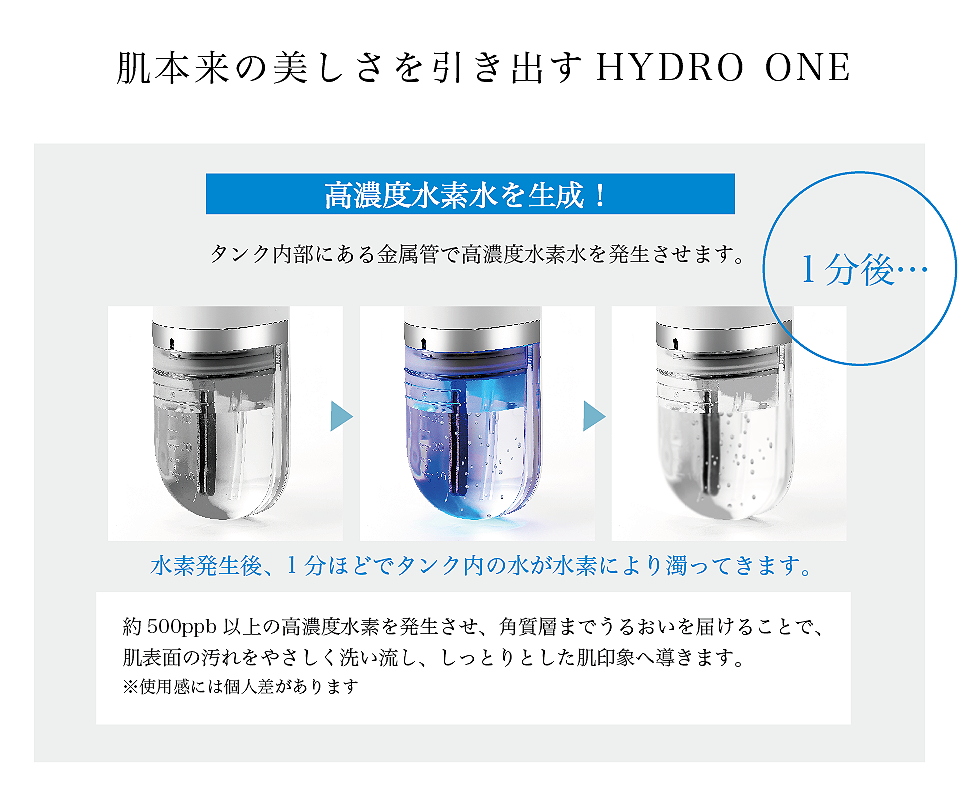 ハイドロワン | ZENIX