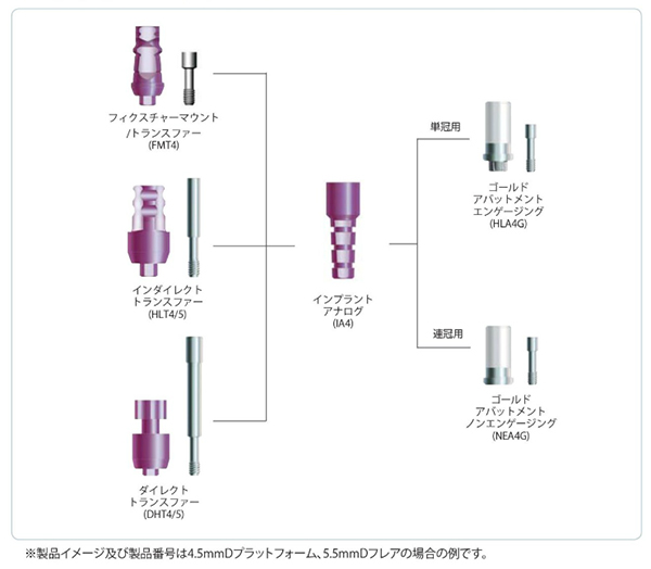 カスタムレストレーション Screw-Vent Family 補綴｜インプラント