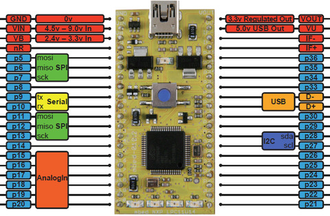 Pololu - ARM mbed NXP LPC11U24 Development Board