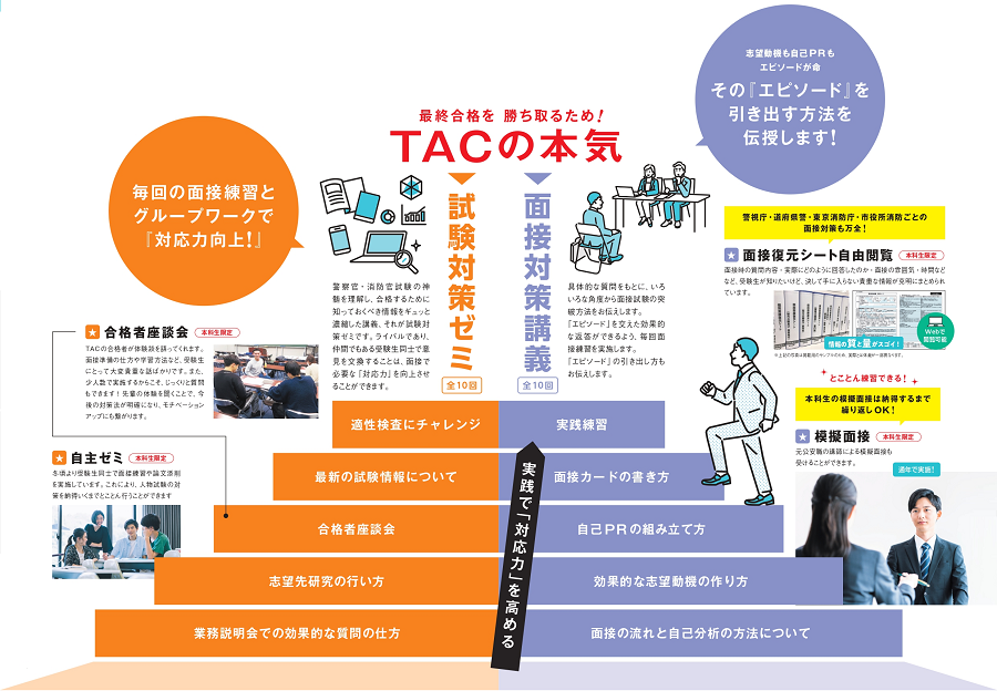公務員 警察官・消防官｜資格の学校TAC・穴吹カレッジキャリアアップ