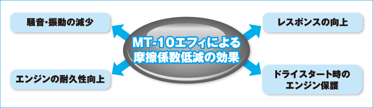 ACE MT-10 EFFI（エムティー テン エフィ）プレミアム・メタル