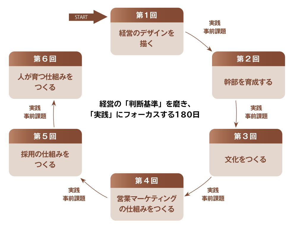 クオリティカンパニー実践塾
