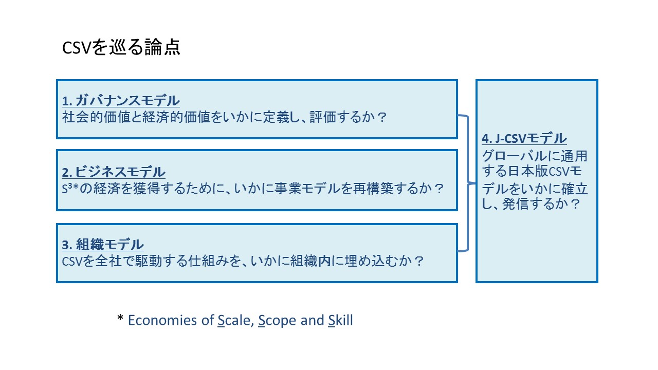 名和 高司 | これからの企業に求められる経営とは？ CSVの先へ 02