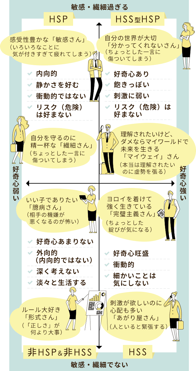 HSPかも……」自己診断テストとHSPの特性・向き合い方も解説