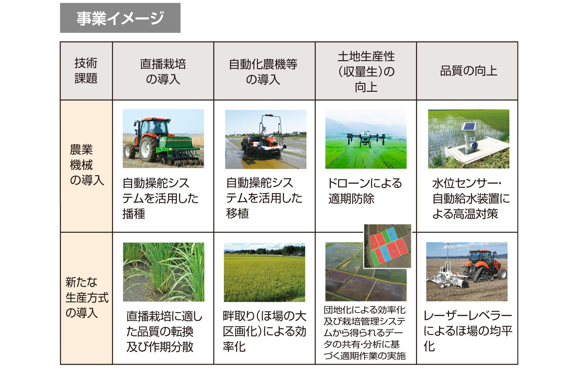 令和8年度農林水産予算概算決定における注目事業｜クボタニュース