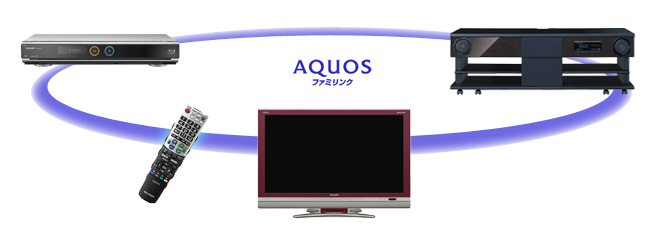 アクオス」の新たな挑戦 液晶テレビの意義を問い直す意欲作 「SHARP