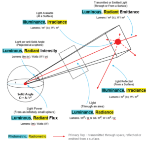 Practical Guide to Machine Vision Lighting | Machine Lighting Guide