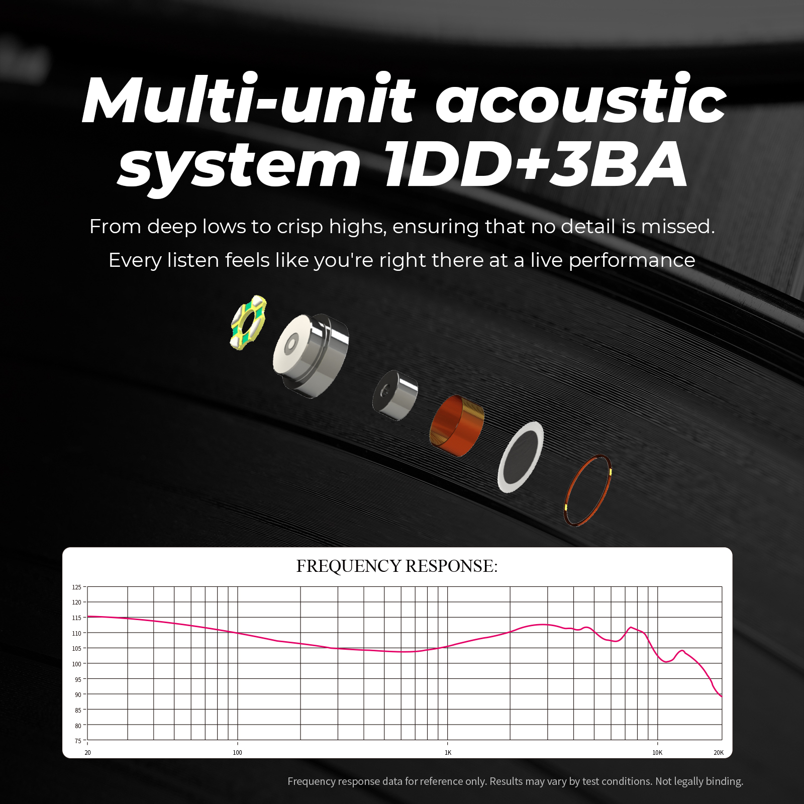 JUZEAR x Z Reviews Defiant 1DD+3BA Hybrid In-ear Earphones 3-Way