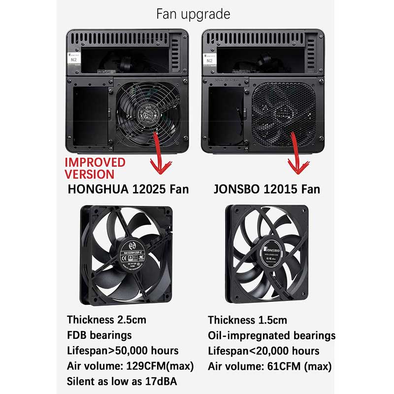 JONSBO N2 ミニ NAS ケース ITX 5+1 ディスク最小アルミニウム鋼板